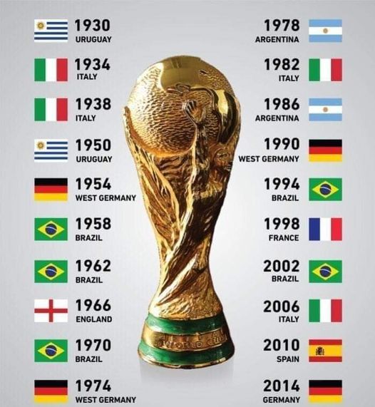 سجل الدول التي فازت بكأس العالم من 1930الى 2022 3 CUP MOND