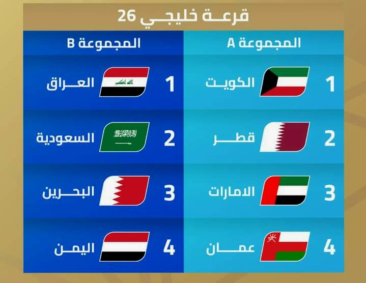 جدول مباريات كأس الخليج 2025 و القنوات الناقلة 3 Khalidji 26