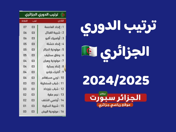ترتيب الدوري الجزائري بعد الجولة الرابعة 2024-2025