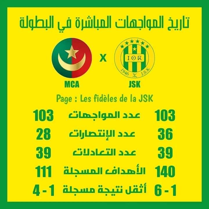 تاريخ و إحصائيات المواجهات بين مولودية الجزائر و شبيبة القبائل 3 احصائيات مولودية الجزائر و شبيبة القبائل