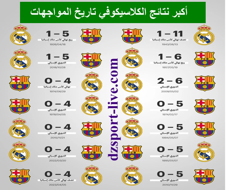 أكبر النتائج في تاريخ المواجهات