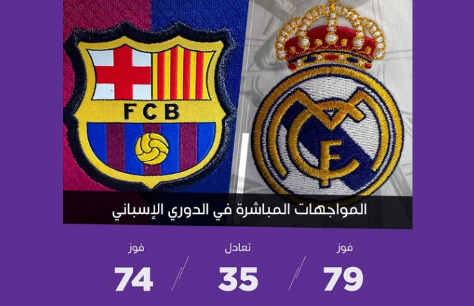 مقارنة بين ريال مدريد وبرشلونة 2025