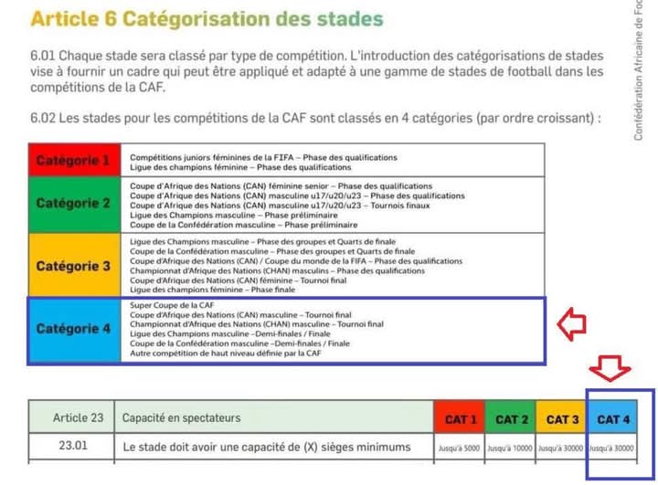 تساؤلات حول تأهيل ملعب مباريات الجزائر "مولاي الحسن" بالرباط 4 FB IMG 1738048814810