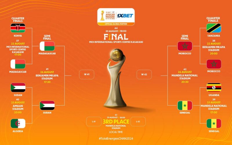 <invoke name="begin_answer"> </invoke>تفاصيل : مباريات نصف نهائي كأس إفريقيا للمحليين 2025