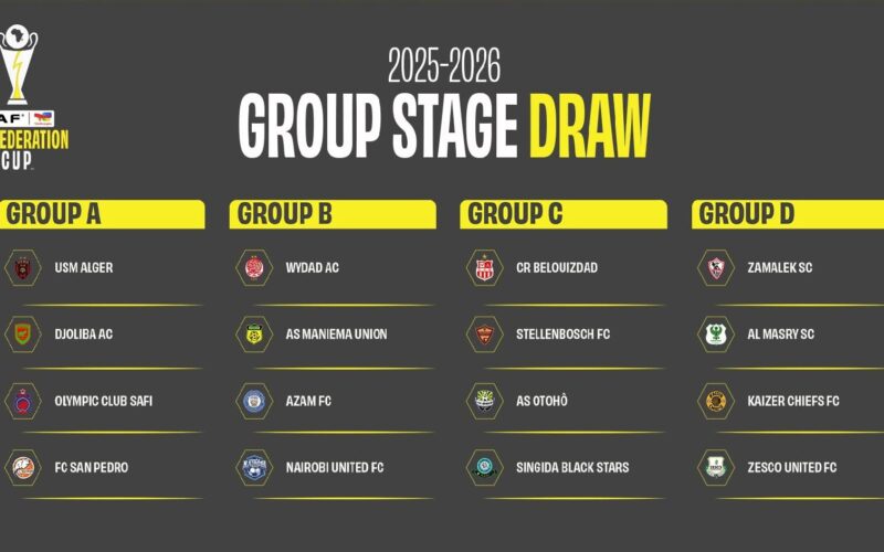 مجموعات كأس الاتحاد الإفريقي 2025-2026