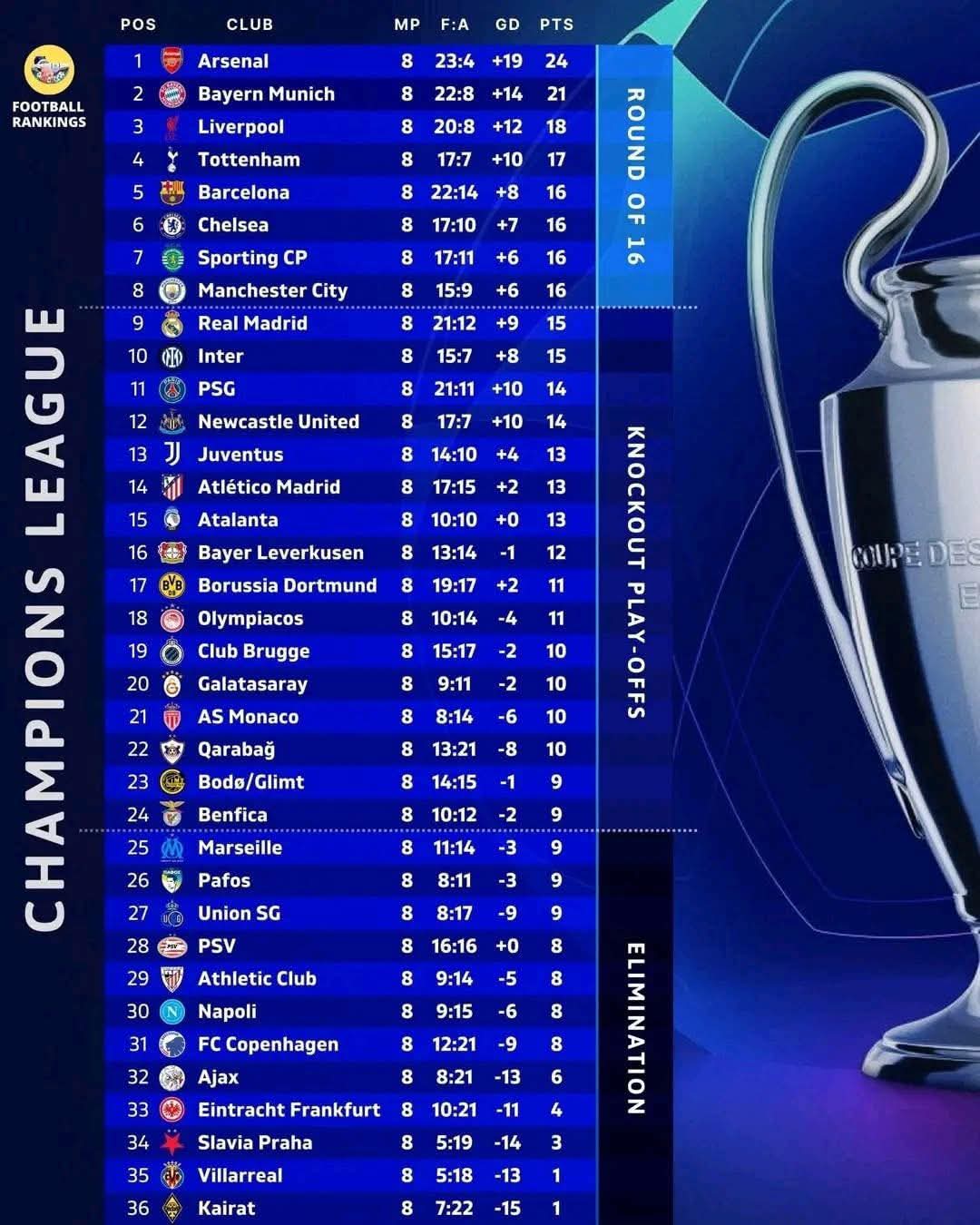 نتائج مباريات الجولة الأخيرة من دوري أبطال أوروبا 2026-2025 3 10449