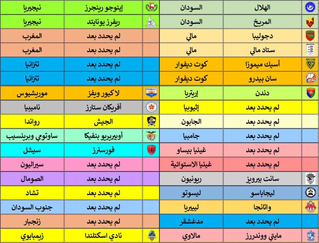 الأندية المشاركة في دوري أبطال إفريقيا 2026-2027 3 725708394 1005099008598655 2067990572424461818 n