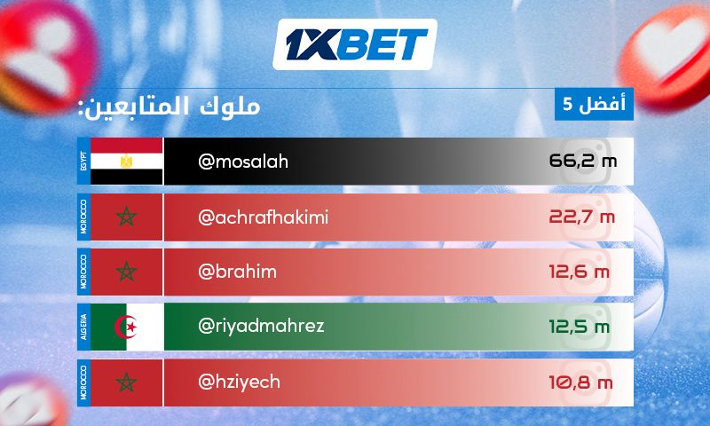 لوك المتابعة أشهر لاعبي كرة القدم العرب على إنستغرام