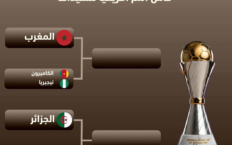 مباريات نارية مرتقبة في نصف نهائي كأس افريقيا للسيدات 2026